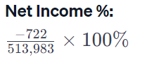 Net income %