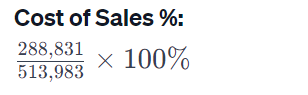 cost of sales %