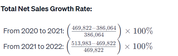 Net Income growth rate