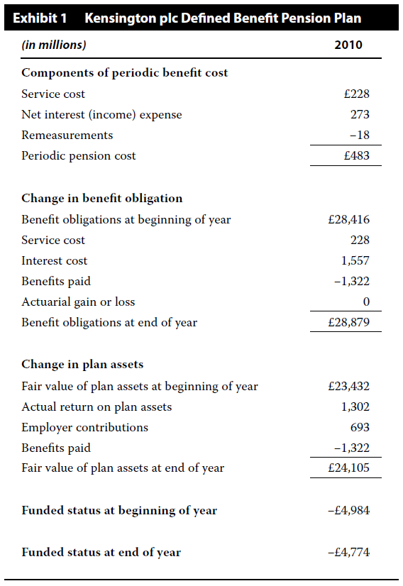 Exhibit 1 - Information on Kensington’s retirement plans is presented